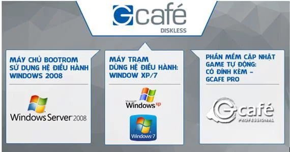 5 phần mềm quản lý phòng máy phổ biến